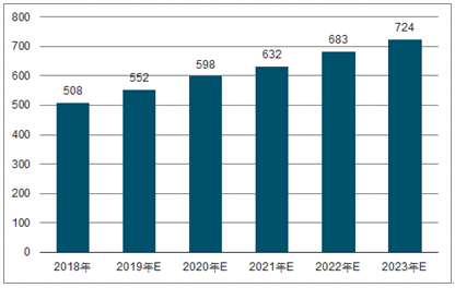 泾源2023年中国无纺布行业全景图谱